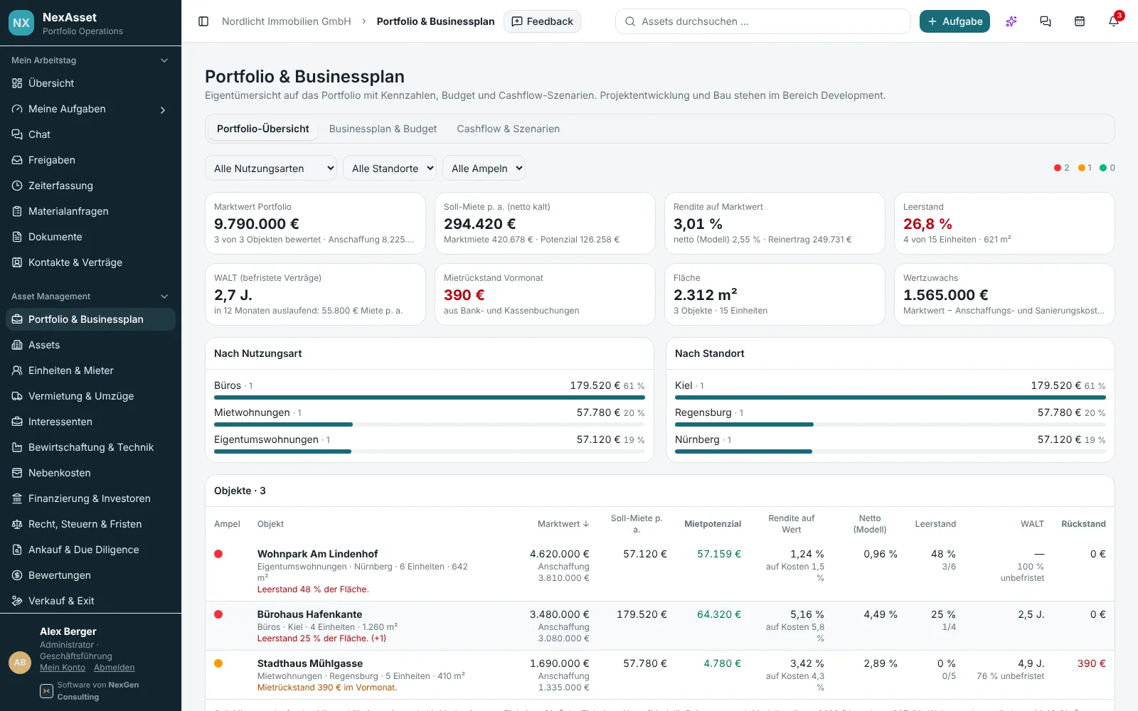 Asset Management in NexAsset: Portfolio mit Marktwert, Soll-Miete, Rendite, Leerstand, WALT und Objekt-Ampeln